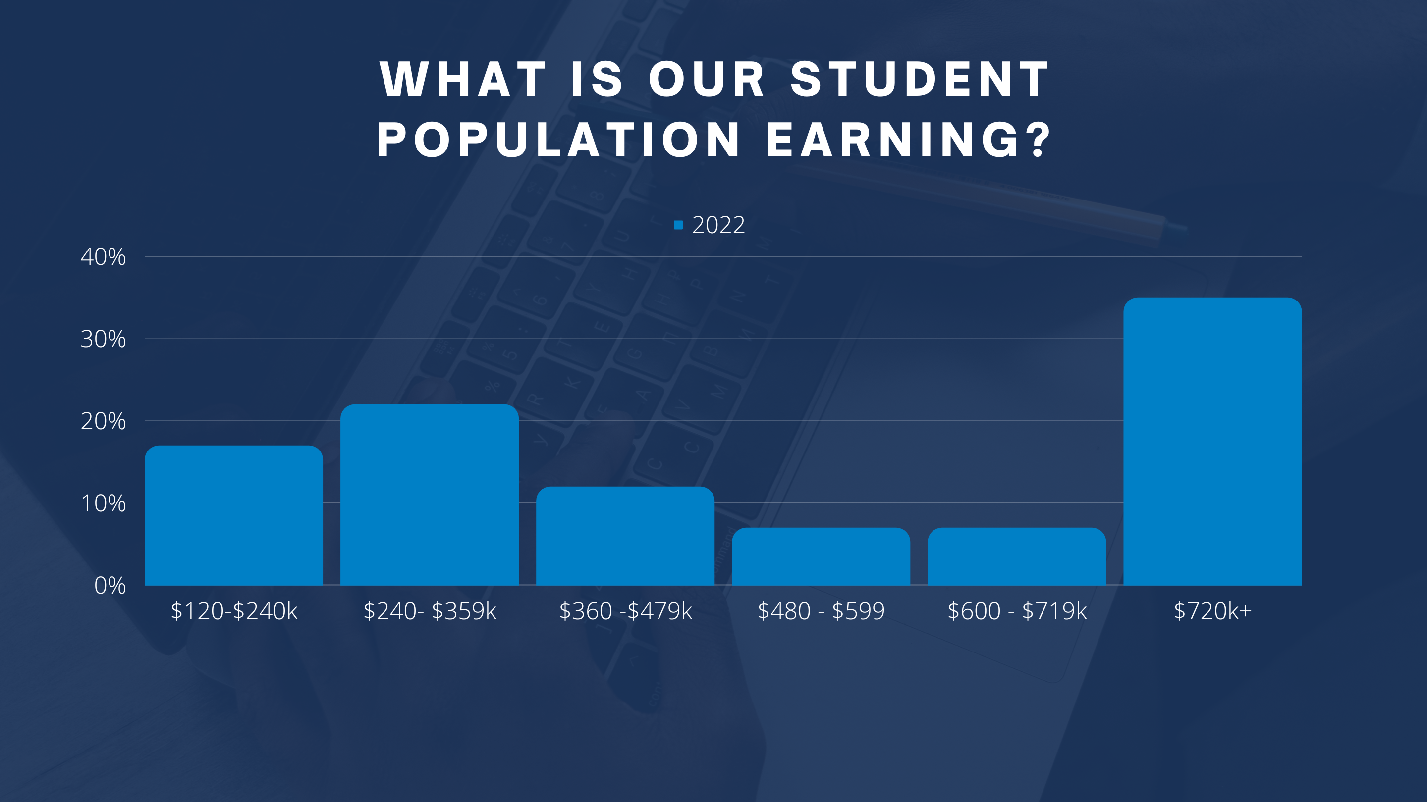 Student Achievement 1