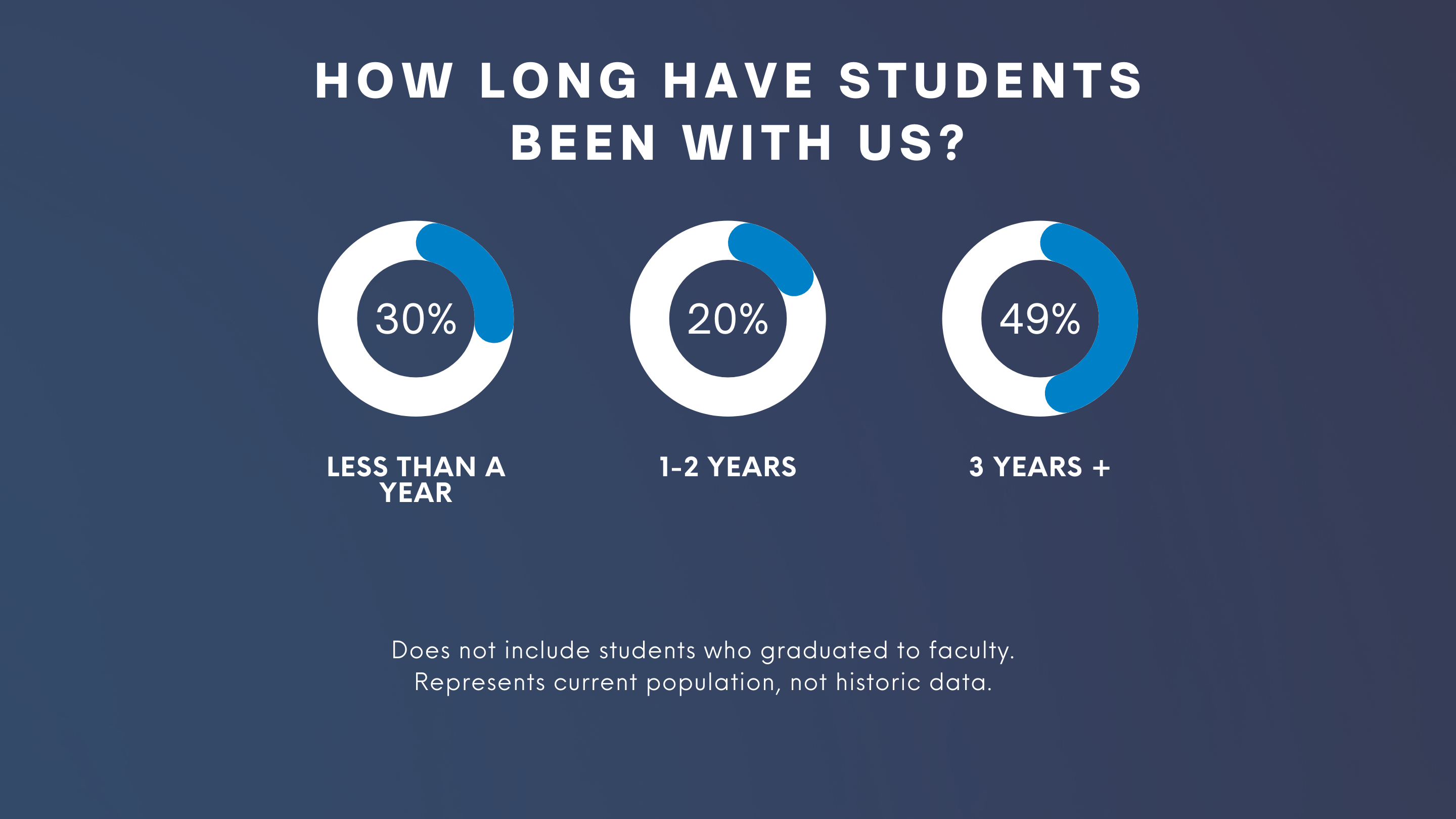 Student Achievement 2