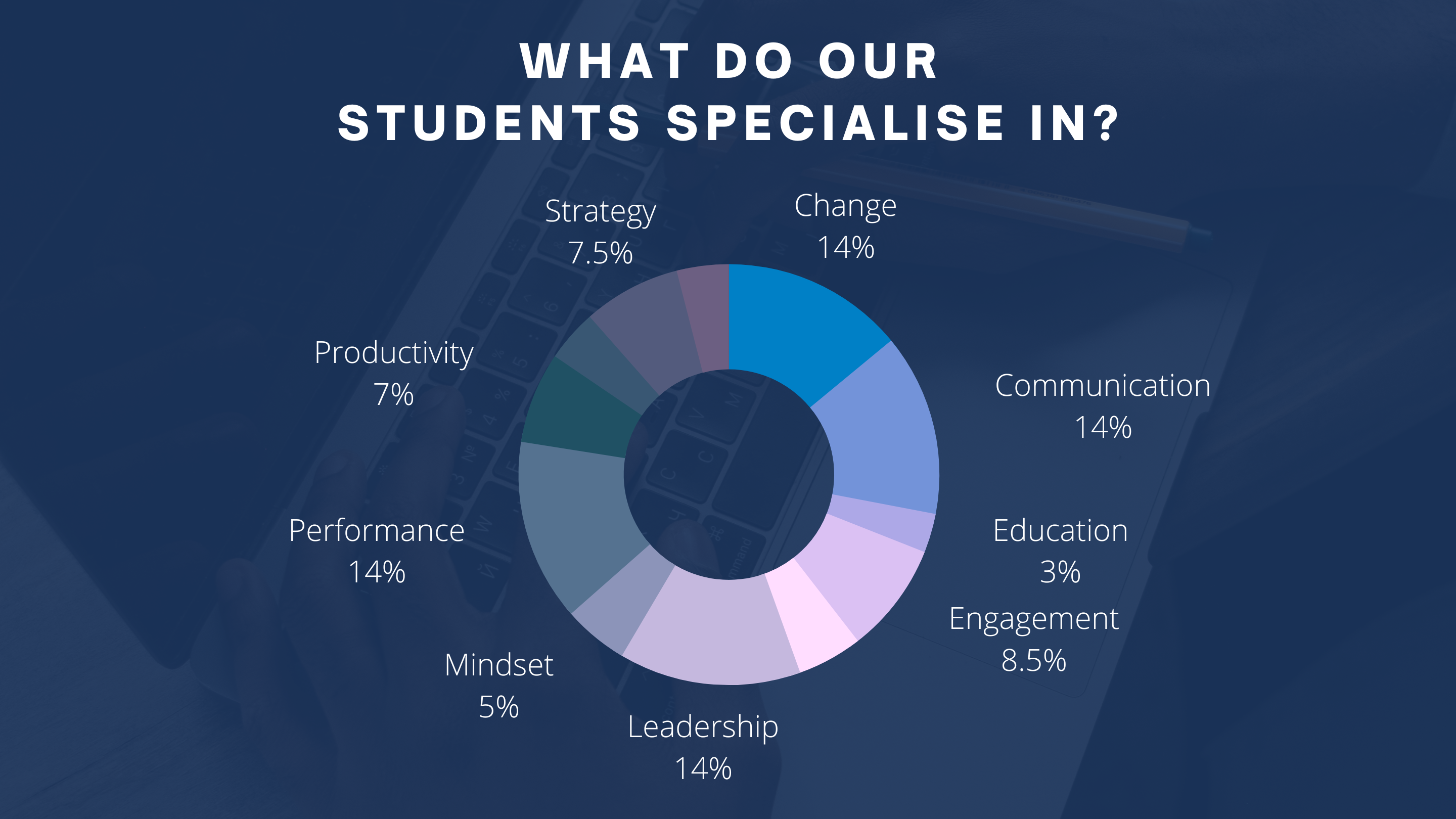 Student Achievement 3